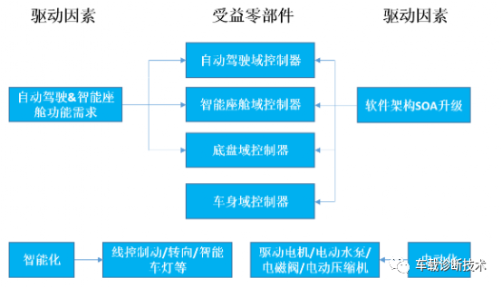cad图导入solidworks